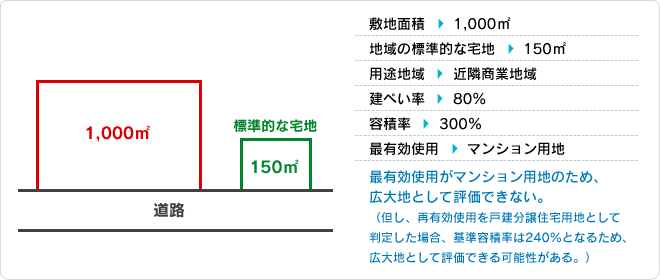 �L��n�̔���1